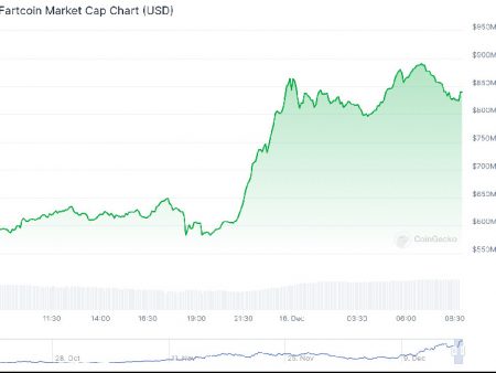 FARTCOIN’s $1B Market Cap Beckons After Jumping 180% in One Week