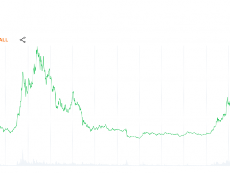 From edge to all-time high: A look at Solana’s unstoppable two-year rise