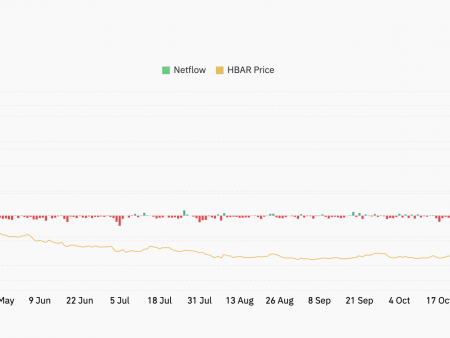 Hedera (HBAR) $2M Inflow Raises Rally Hopes