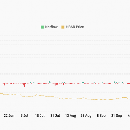 Hedera (HBAR) $2M Inflow Raises Rally Hopes