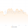 Hedera (HBAR) expects market capitalization to recover to $14 billion after brief decline