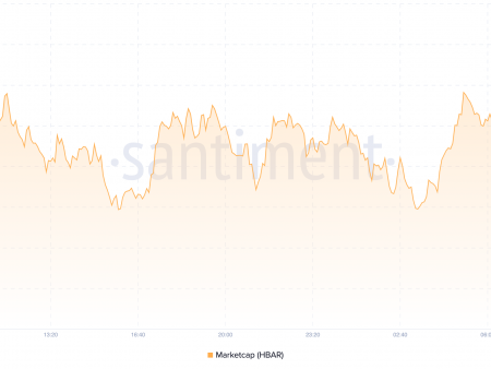 Hedera (HBAR) expects market capitalization to recover to $14 billion after brief decline