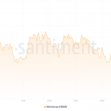 Hedera (HBAR) expects market capitalization to recover to $14 billion after brief decline