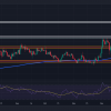 Helium (HNT) Poised for 20% Rise, Can Bulls Break $9.85?