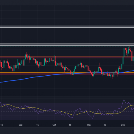 Helium (HNT) Poised for 20% Rise, Can Bulls Break $9.85?