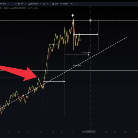 Here’s how long it could take for Bitcoin to hit a new all-time high, according to analyst Jason Pizzino