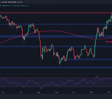 Here’s what ETH should do to get $ 4000 again: Ethereum prices analysis