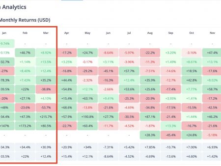 Historically Best Month for Ethereum (ETH): What to Expect?