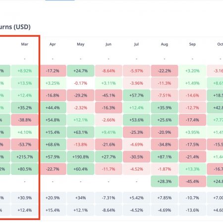 Historically Best Month for Ethereum (ETH): What to Expect?