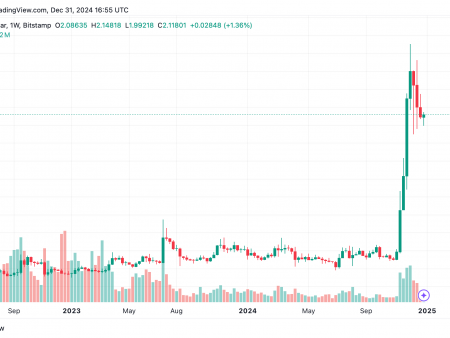 How XRP grew 236% in 2024 to become the fourth largest cryptocurrency by market capitalization