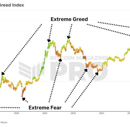 How the Bitcoin Fear and Greed Index Trading Strategy Outperforms Buy and Hold Investing