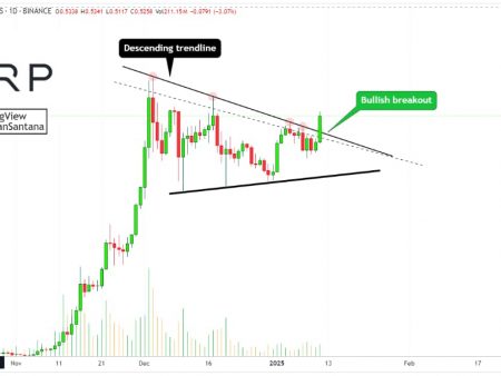 Identification of experts XRP -sticky levels to observe how “bull breakthrough is confirmed”