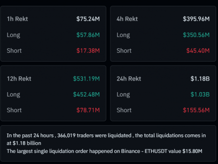 Is Gox Behind $1.18 Billion in Crypto Liquidations? This is what happened