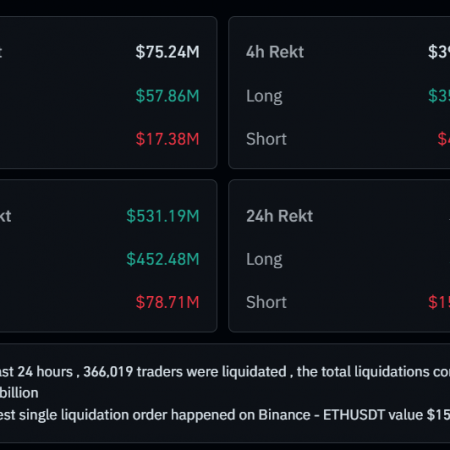 Is Gox Behind $1.18 Billion in Crypto Liquidations? This is what happened