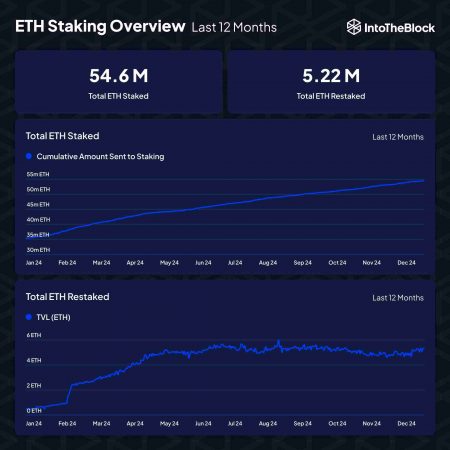 Is this the final pullback before the Ethereum price settles at $4,000 forever?