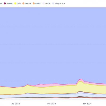 Key Challenges to Institutional Adoption of DeFi