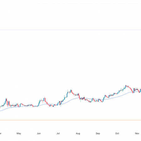 Mantra price is on the verge of a massive breakout as betting yields fall