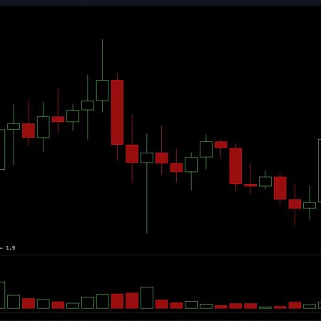 Market market update: explosive gap of Bulls Eye Fording $ 3.8 billion. Trade madness