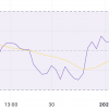 PENGU falls by 10%, risks losing the position of Bonk market capitalization