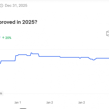 Polymarket Data Shows 70% Chance of XRP ETF Approval in 2025