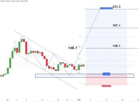 Quant ($QNT) Crypto Eyes