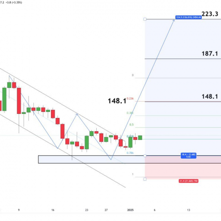 Quant ($QNT) Crypto Eyes