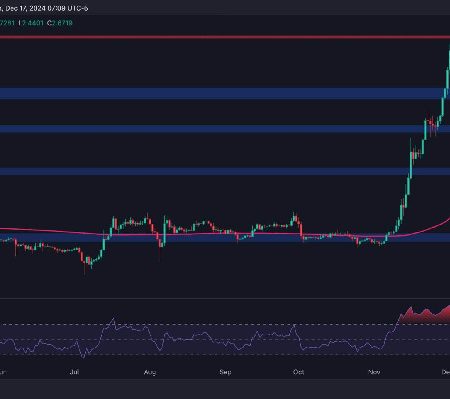 Ripple Price Analysis: Is XRP Heading for a New All-Time High After 11% Daily Jump?