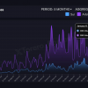 SUI turns the arbitration in the volume of DEX: what’s next at the price