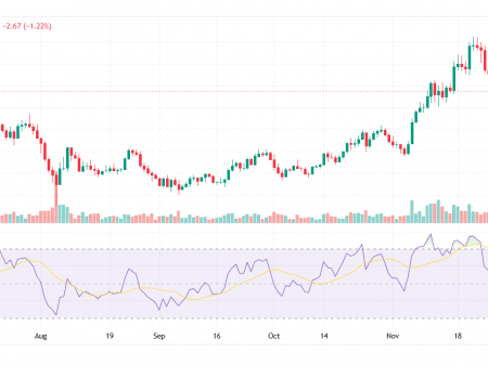 Solana (SOL) Leads Altcoin Rally, But There’s a Catch