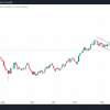 Solana (SOL)’s rise above $200 may continue despite sharp rise in exchange inflows