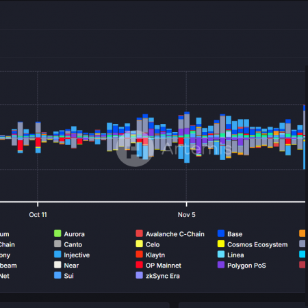 Solana ranks first in daily net inflows with $12 million, surpassing all other blockchains