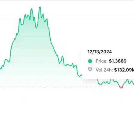 South Korea’s Bithumb (SCR) and Ronin (RON) listings scroll