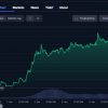 Stellar Price Analysis: Key Levels to Watch After XLM’s 40% Gain