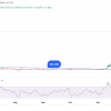 Stellar (XLM) suddenly rose by 12%: the reason