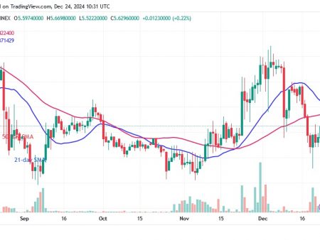 TON is rising, but faces a possible failure at $5.85