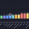 TOP -3 crypto -Monets AI with 10 -fold growth potential in 2025