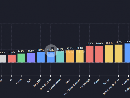 TOP -3 crypto -Monets AI with 10 -fold growth potential in 2025