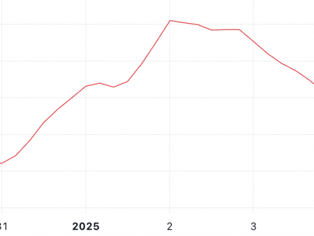 The virtual price is cooled after 133% of the surge: what next