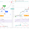 This New Year model of bitcoins hints that BTC will soon reach a peak of $ 150,000.