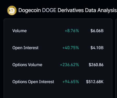 Time to buy a Great Dane? Whales buy 1 billion meme coins