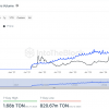 Toncoin (TON) whale activity surges 80% amid $405 million market sell-off