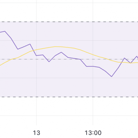 Uniswap (UNI) price fell 20%, market capitalization fell to $7.2 billion.