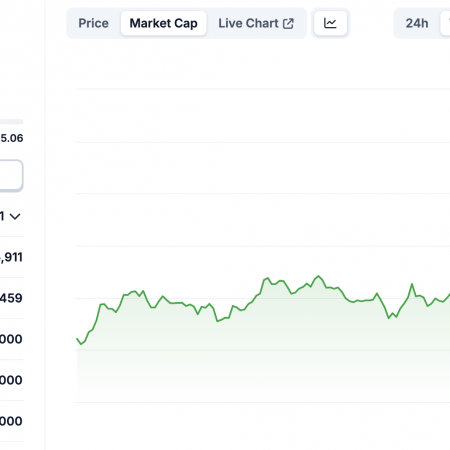 VIRTUAL’s market cap tops $5 billion but faces 15% pullback