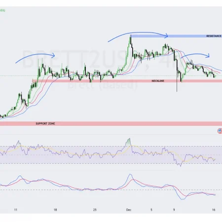 We outline the key levels that BRETT will watch this week