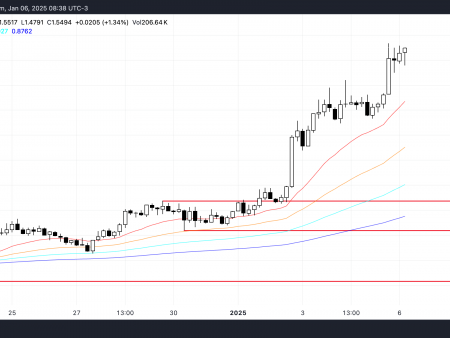 Why are these altcoins trending today – January 6th