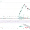 Why is Cardano decreasing this week? Key ideas and analysis