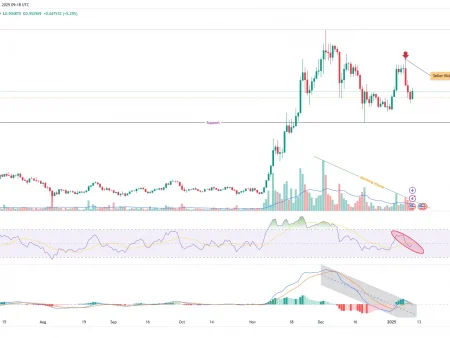 Why is Cardano decreasing this week? Key ideas and analysis