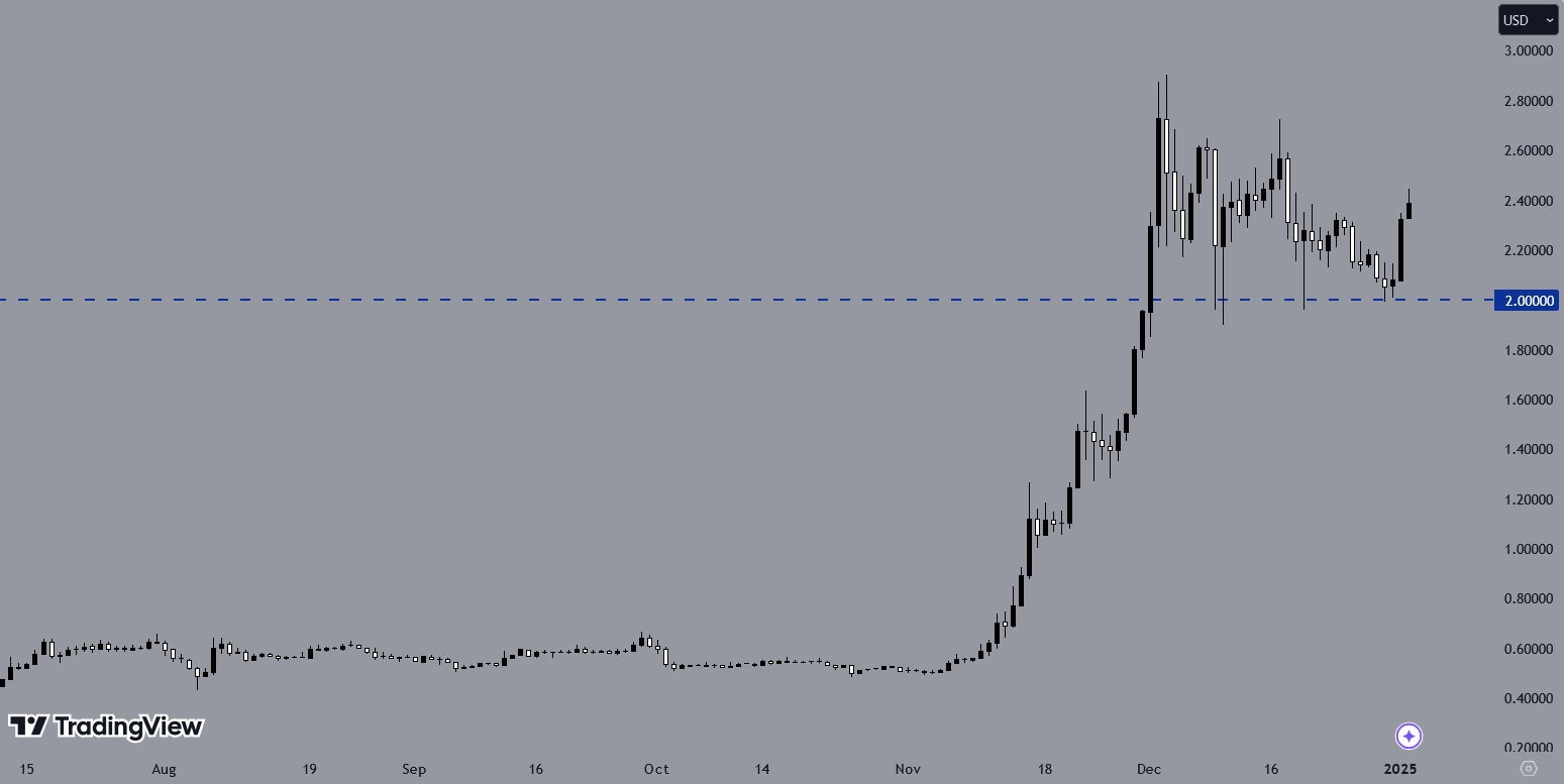 XRPUSD, daily chart, source: TradingView