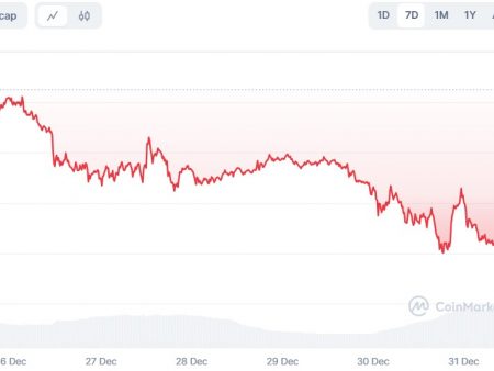 Will XRP Reach $10 in 2025? Price shows mixed signals on New Year’s Eve