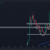 XLM Price Forecast for January 11